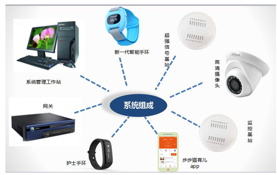 物聯(lián)網(wǎng)無(wú)線通信技術(shù)在醫(yī)療領(lǐng)域的革新應(yīng)用與技術(shù)服務(wù)