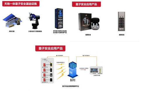 這周五，國盾量子邀您共赴量子科技與產業應用盛宴