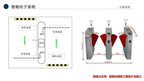 智能化弱電行業全流程解析 公司發展、市場趨勢與應用技術服務